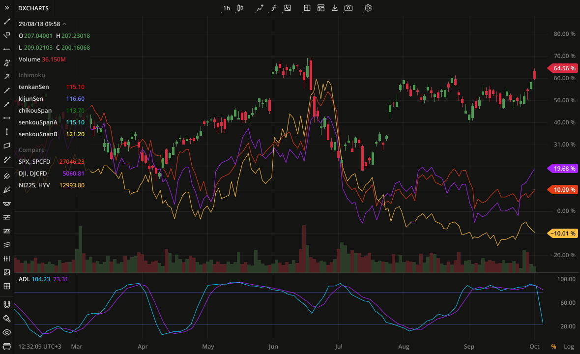 C Stock Chart Library