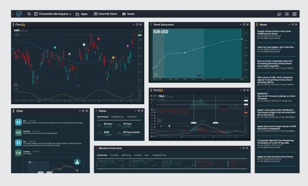 12 Fast and Feature Rich Financial Charting Libraries for Your Next App - 10