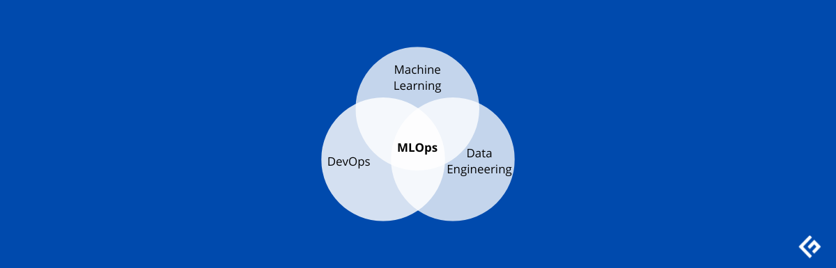 Exam Dumps AWS-DevOps-Engineer-Professional Demo