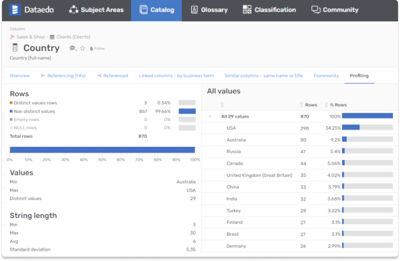 8 Best Data Quality Tools and Software  2022  - 39