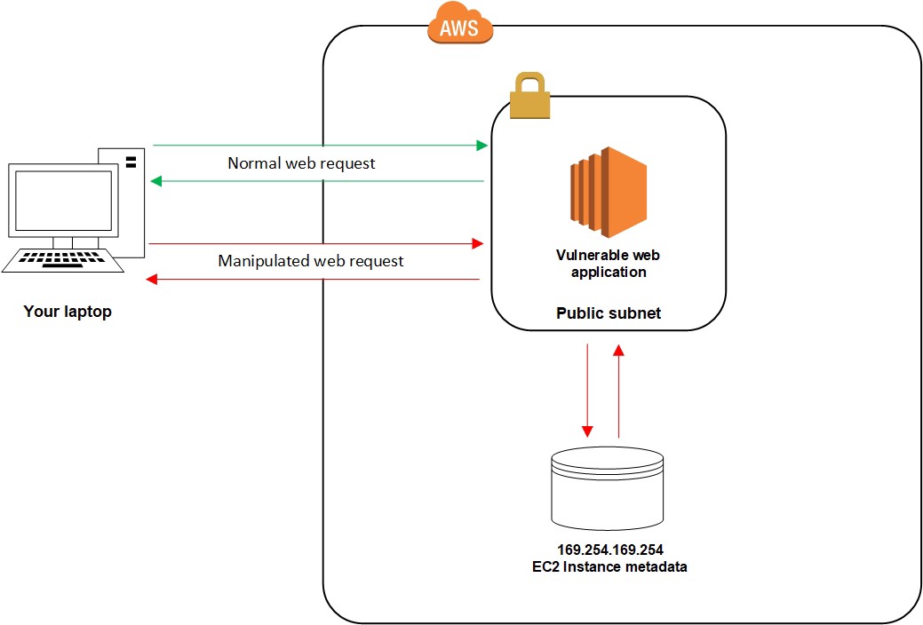 How to Disable AWS EC2 Metadata  - 52