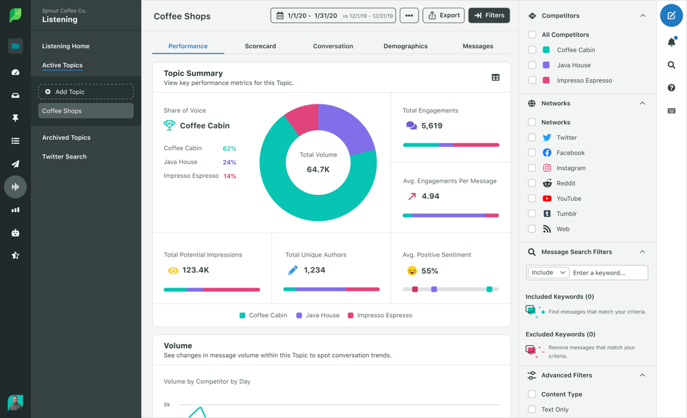 Sprout-Social