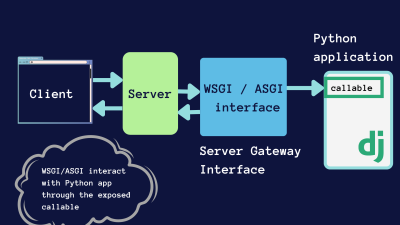 9 Python Web Servers to Try for Your Next Project
