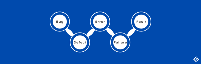 difference-between-bug-defect-error-failure-and-fault-in-software