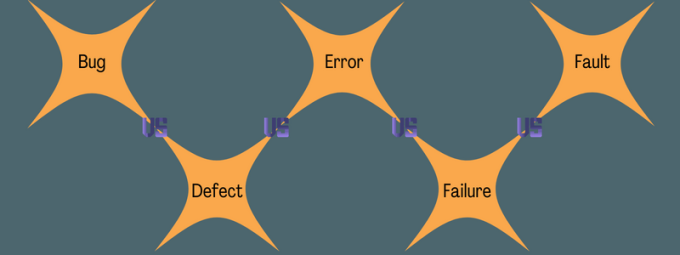 difference-between-bug-defect-error-failure-and-fault-in-software