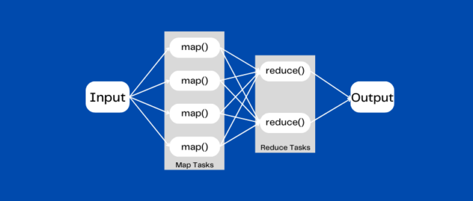 mapreduce