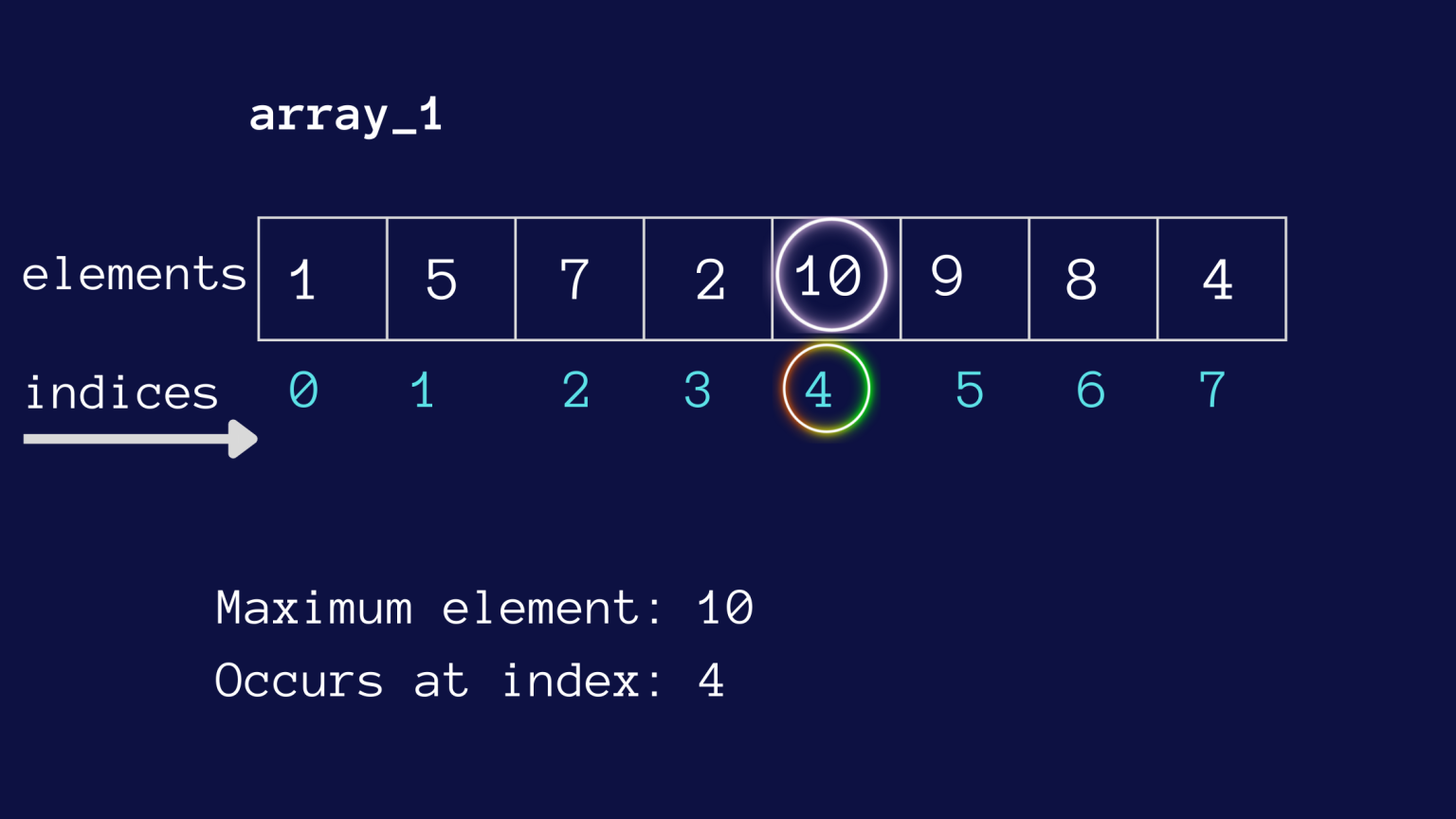 How to Use the NumPy argmax() Function in Python - Geekflare