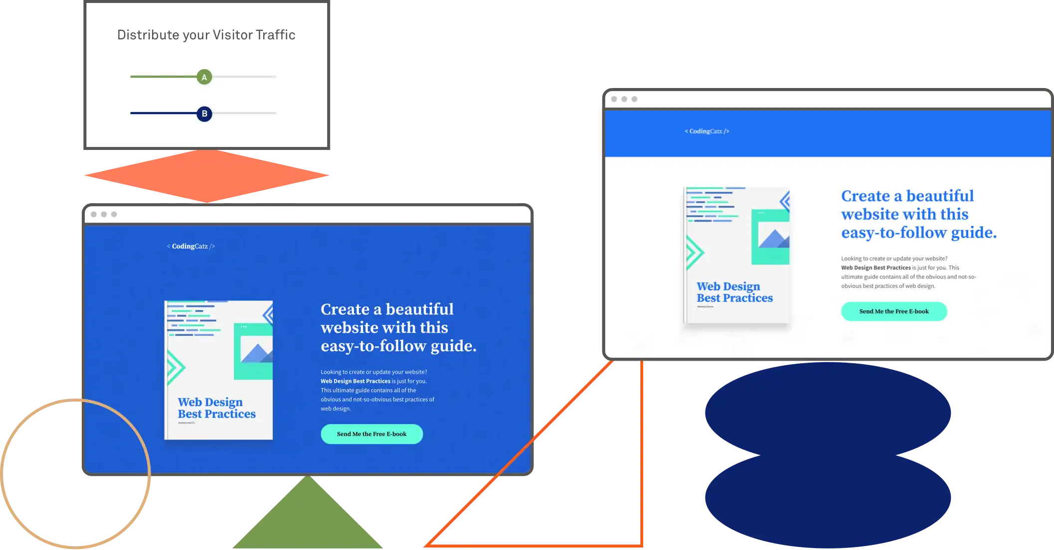AB-testing_a-b-testLandingPages-1055px@2x