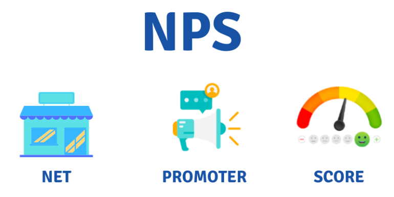 13 Best Net Promoter Score Survey (NPS) Software & Tools to Measure ...