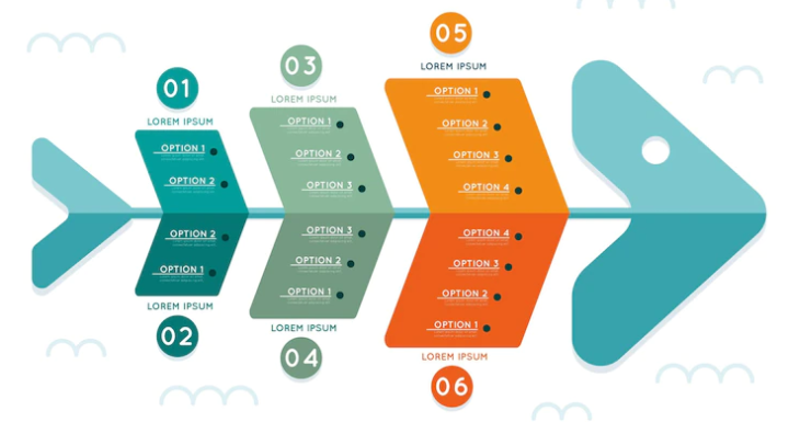 Diagramas de espina de pescado o Ishikawa explicados en menos de 5 ...