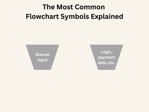 The Most Common Flowchart Symbols Explained - Geekflare