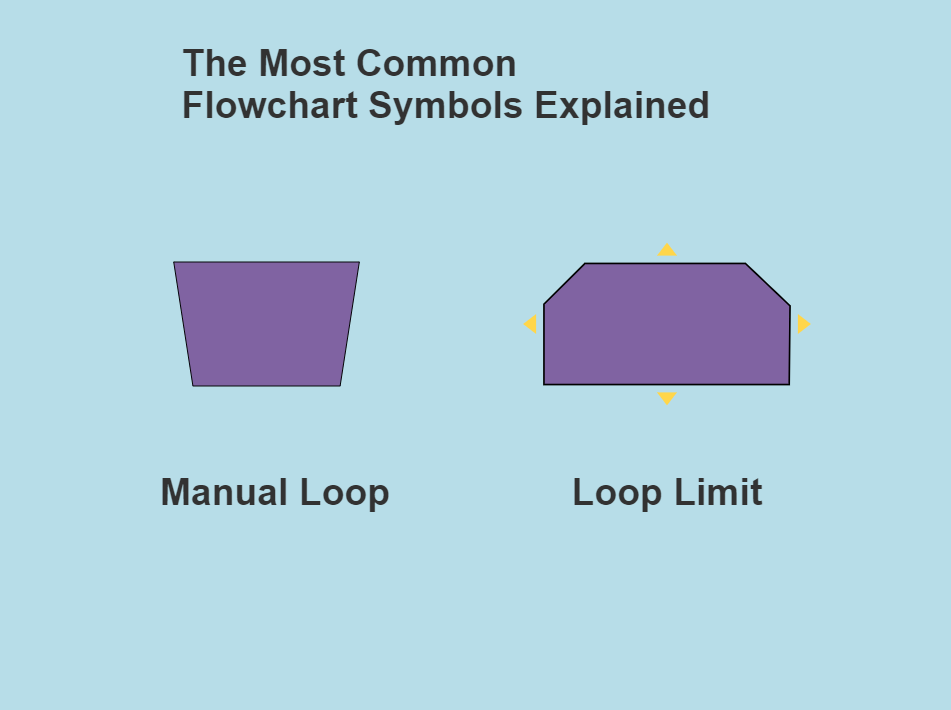 Loops-in-flowcharts-1