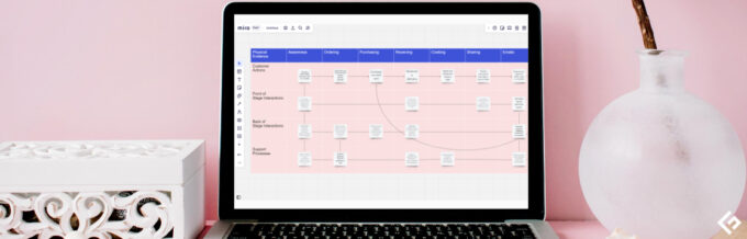 Explicación del diagrama Service Blueprint [+ 5 recursos]