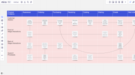 Service Blueprint Diagram Explained [+ 5 Resources]