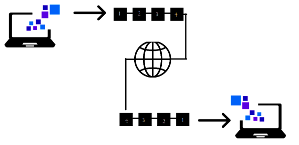 Modelo de arquitectura del protocolo TCP/IP: ¿cómo funciona? - Geekflare