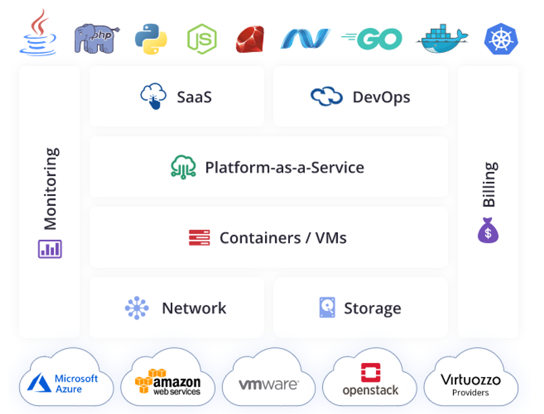 Database-as-a-Service  Virtuozzo Application Platform