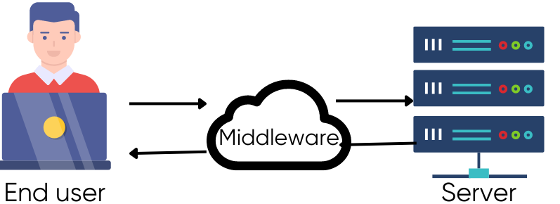 Middleware