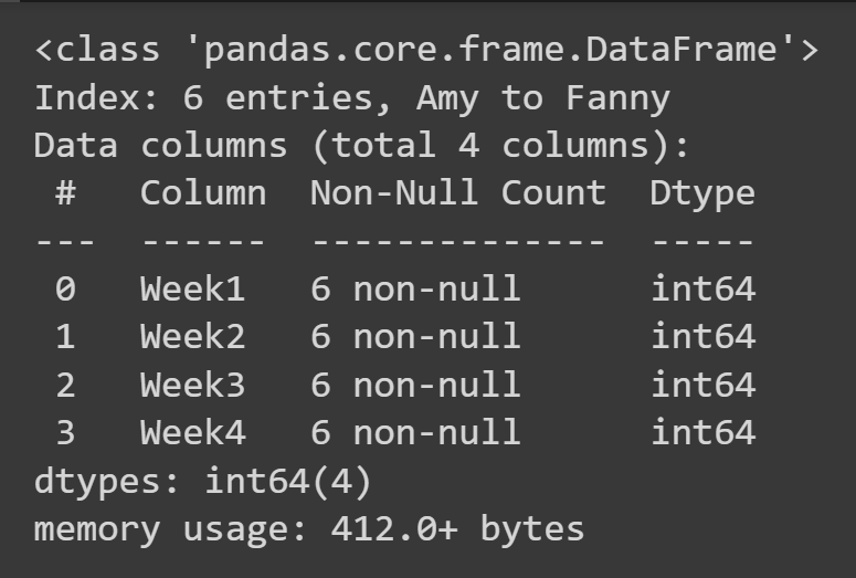 How to Create a Pandas DataFrame  With Examples  - 68