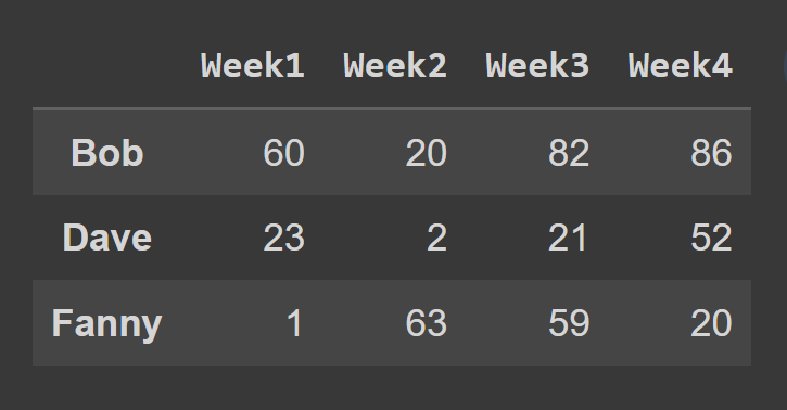 How to Create a Pandas DataFrame  With Examples  - 40