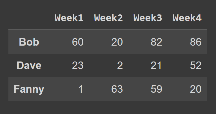 How to Create a Pandas DataFrame  With Examples  - 55