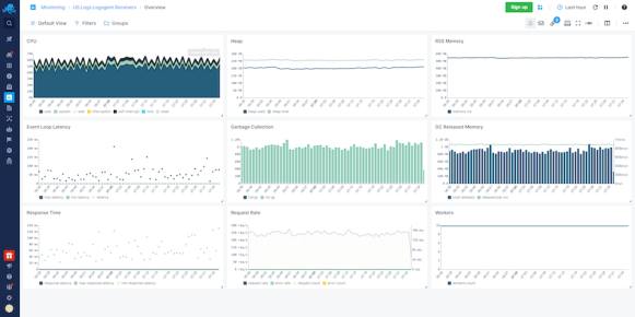 9 Best Monitoring Tools for NodeJS Application