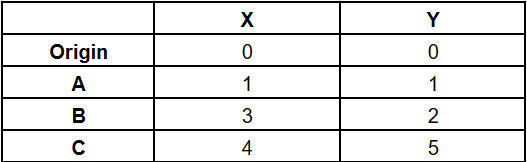 TSV File: What it is and How to Create it?