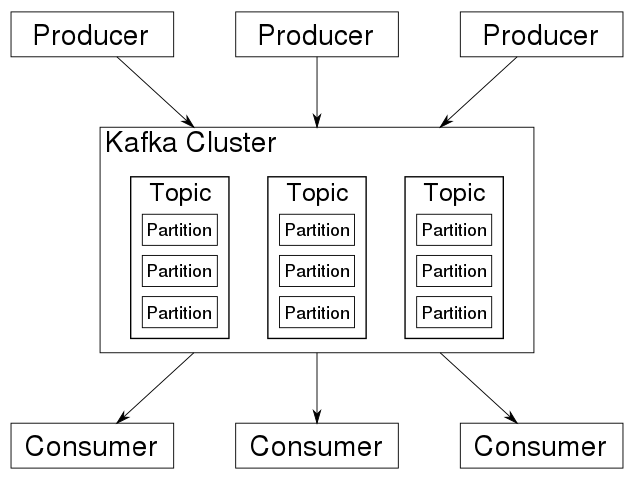634px-Resumen_de_Apache_Kafka.svg_