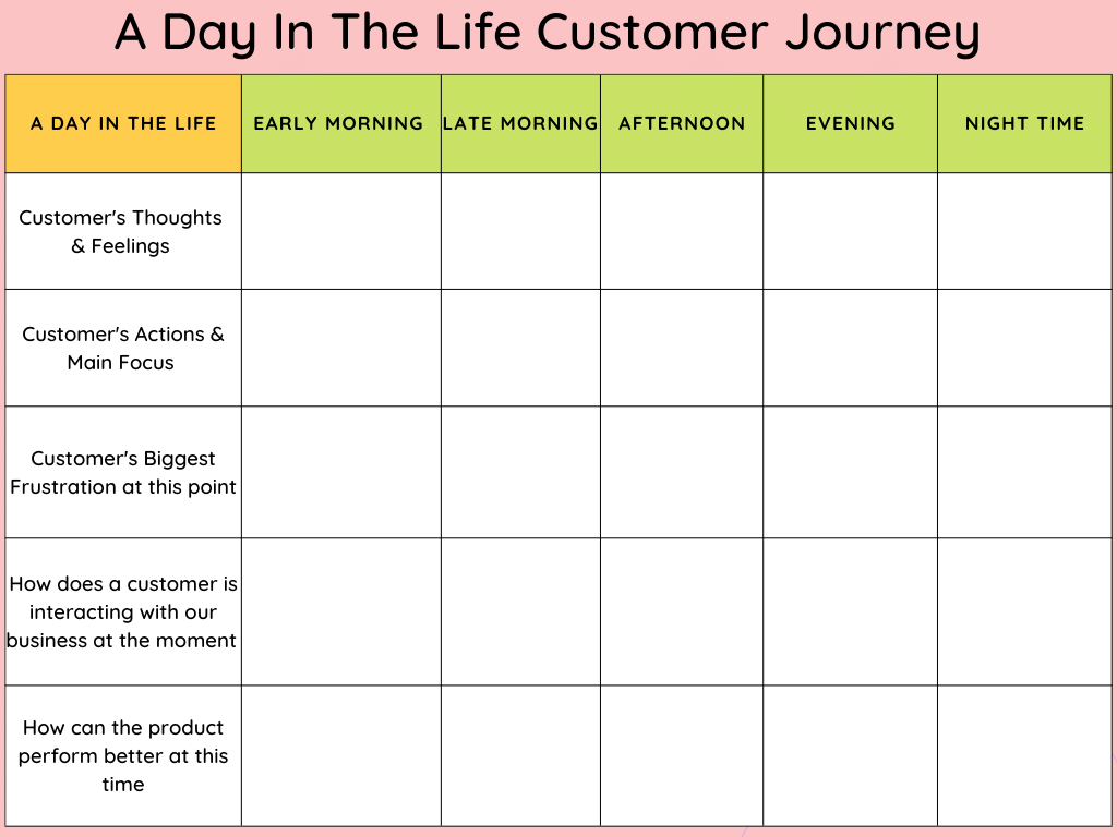 How to Create a Customer Journey Map  With Examples  - 99