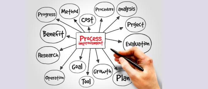 Business-Process-Improvement-BPI-featured-image