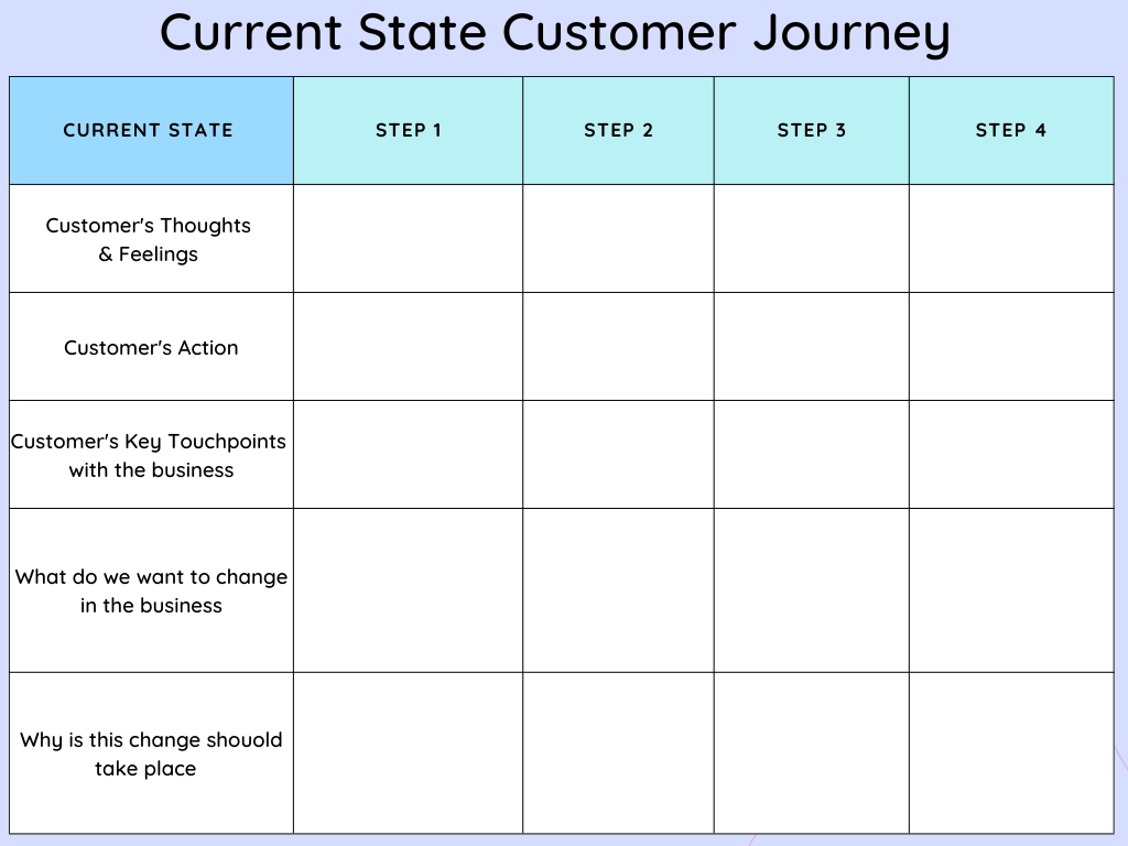 How to Create a Customer Journey Map  With Examples  - 44