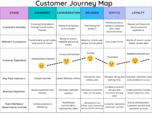 How to Create a Customer Journey Map [With Examples] - Geekflare