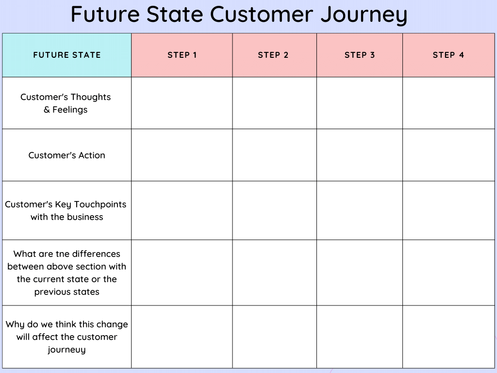 How to Create a Customer Journey Map  With Examples  - 9