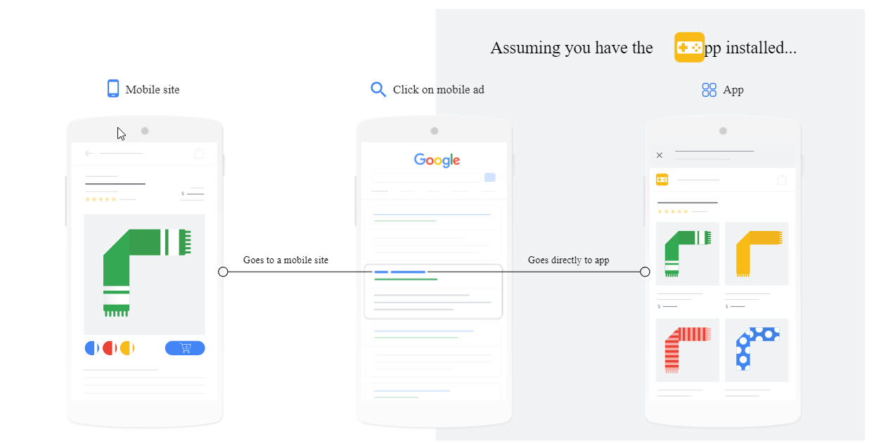 How to Implement Deep Linking