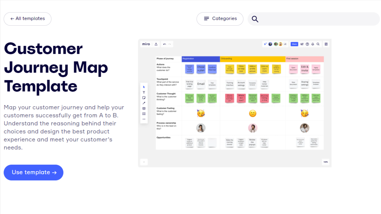 How to Create a Customer Journey Map [With Examples]