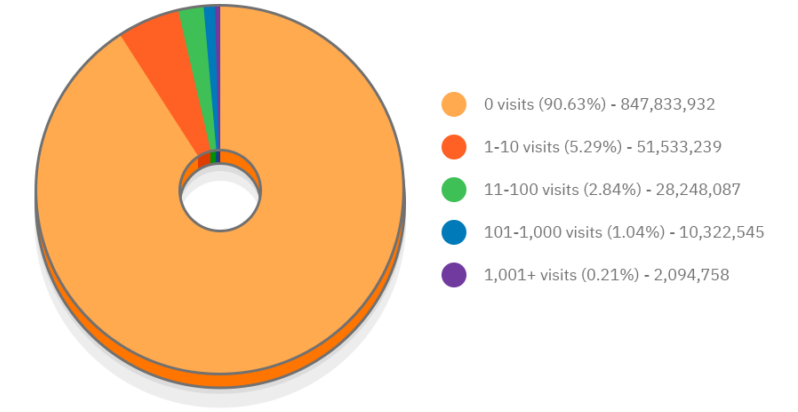 Optimizes-Your-Content-