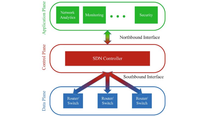 Software Defined Networking  SDN  Explained in 5 Minutes or Less - 17