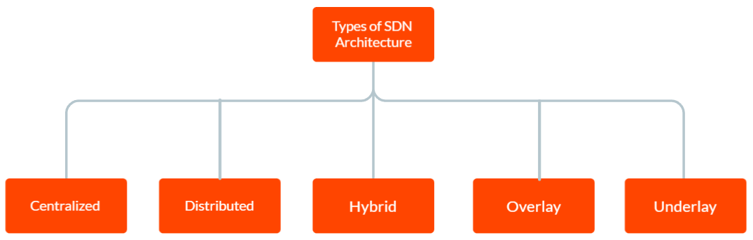 Software Defined Networking  SDN  Explained in 5 Minutes or Less - 98