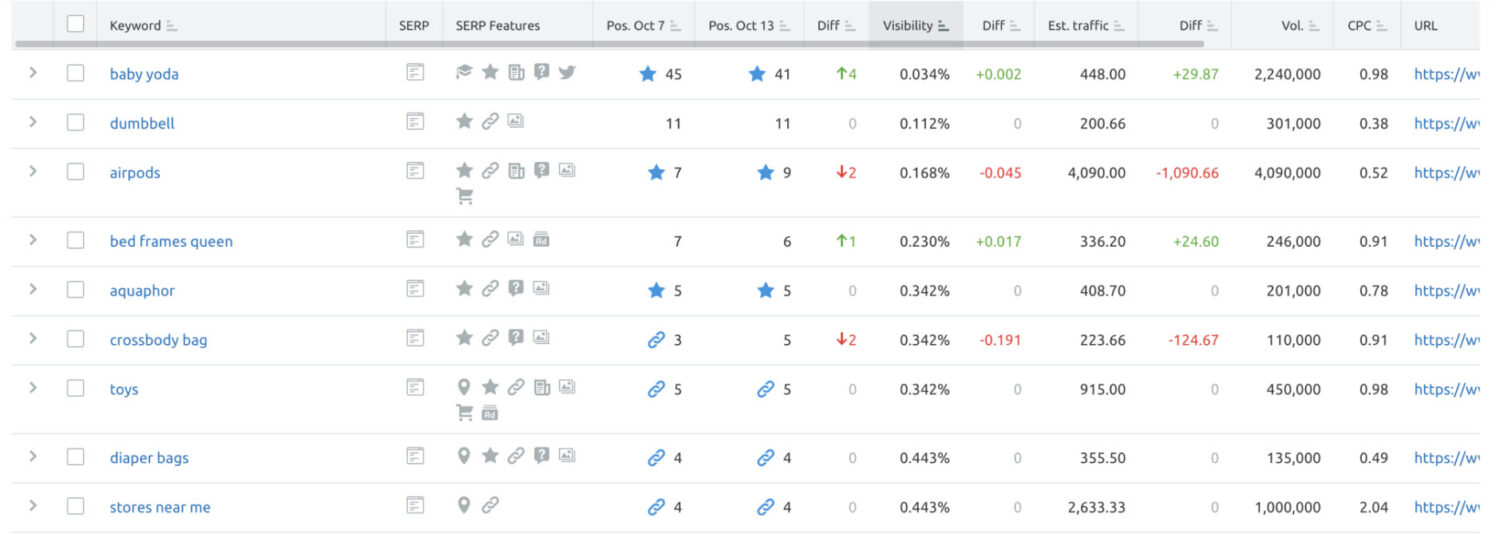 Automatic Tracking of Keyword Position