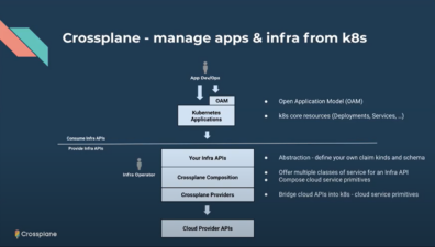 9 Best Infrastructure as Code Tools for 2026