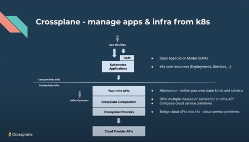 9 Best Infrastructure as Code Tools for 2026
