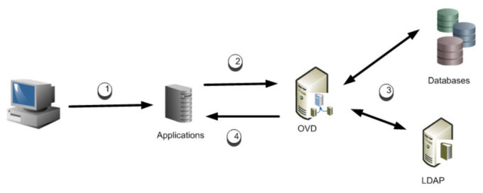 https://geekflare.com/wp-content/uploads/2023/02/How-does-virtual-directory-function-680x272.jpg