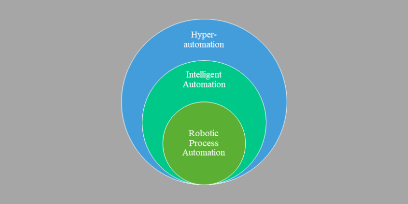 Hyperautomation-VS-IPA