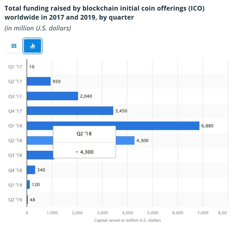 ICO-funding-worldwide