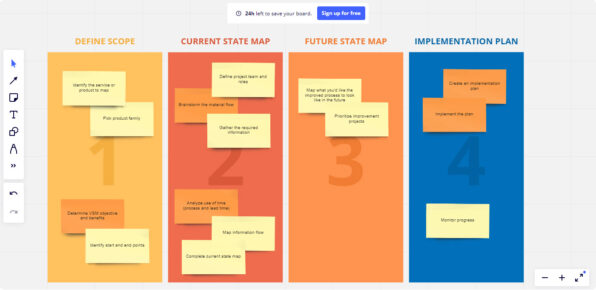 7 Value Stream Mapping (VSM) Tools to Increase Efficiency and Sales