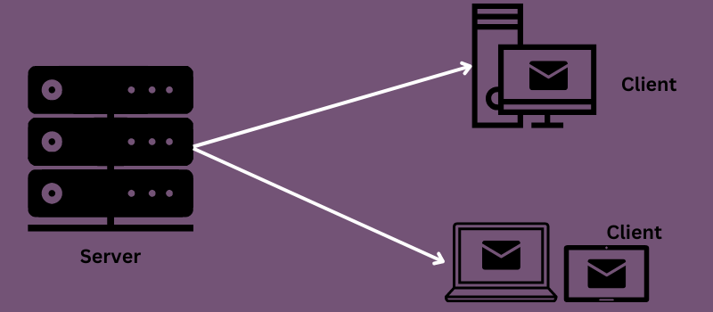 functioningofimap