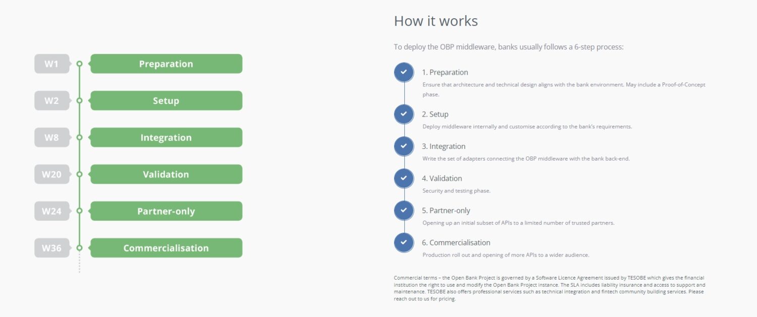 Open Bank Project Working