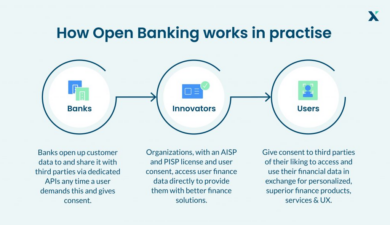 6 Best Open Banking APIs to Build Financial Product