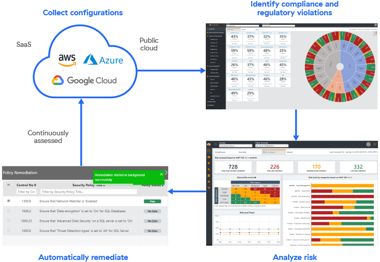 WithSecure Cloud Security Posture Management