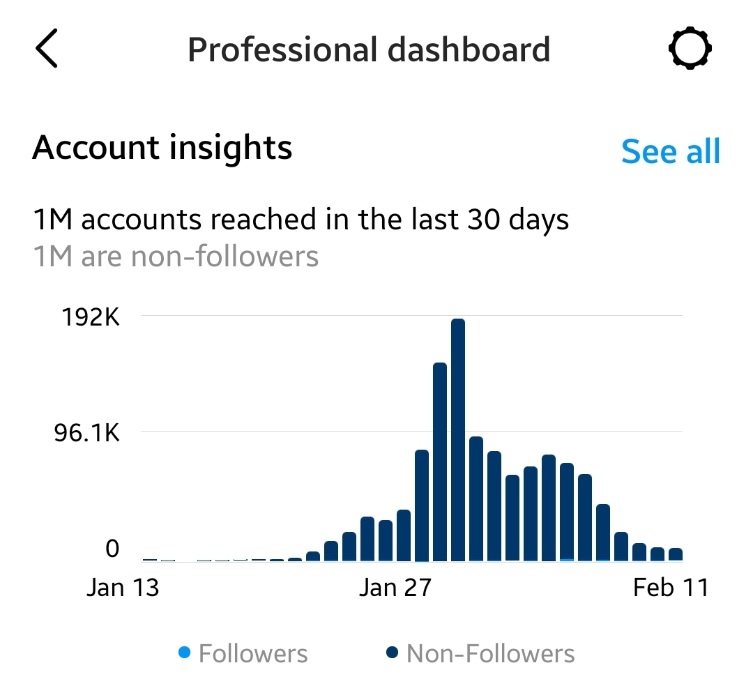 instagram-insights-overview-on-dashboard