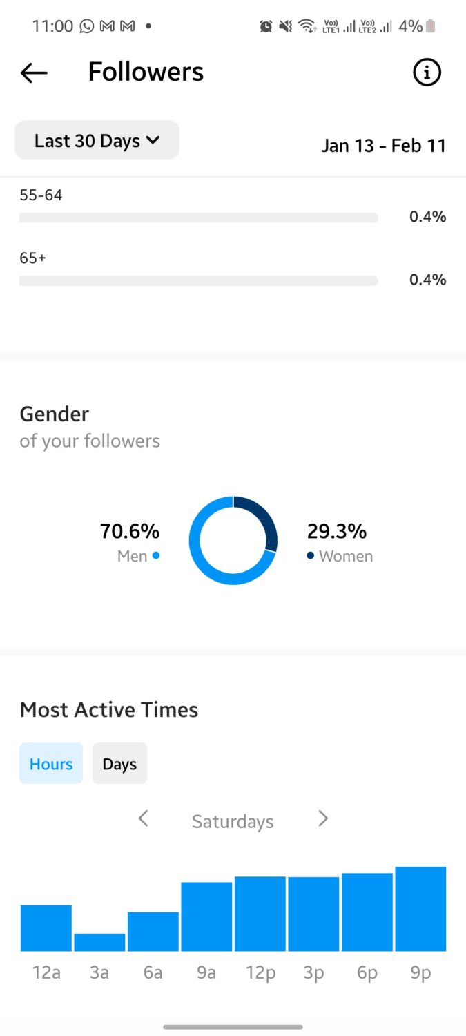 most-active-time-of-followers